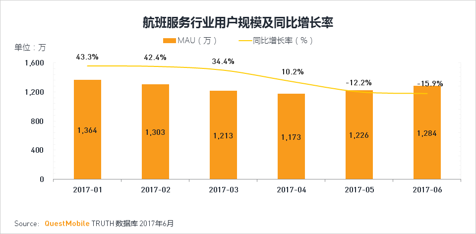 移动互联网2017Q2深度报告超级APP或跨平台流量全面崛起制霸者属谁？(图67)