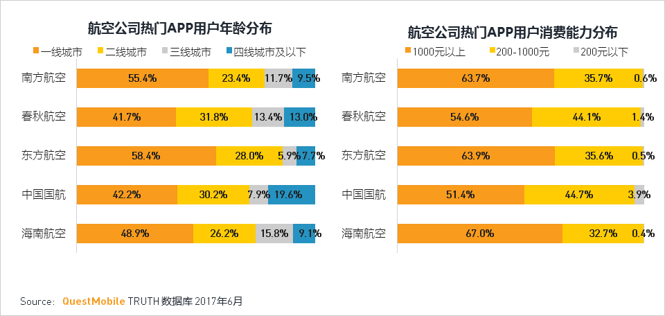 移动互联网2017Q2深度报告超级APP或跨平台流量全面崛起制霸者属谁？(图69)