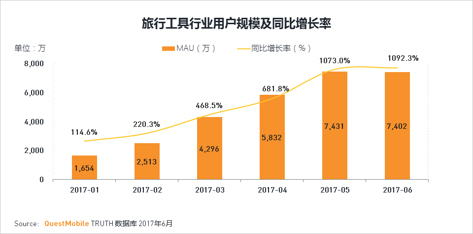 移动互联网2017Q2深度报告超级APP或跨平台流量全面崛起制霸者属谁？(图73)
