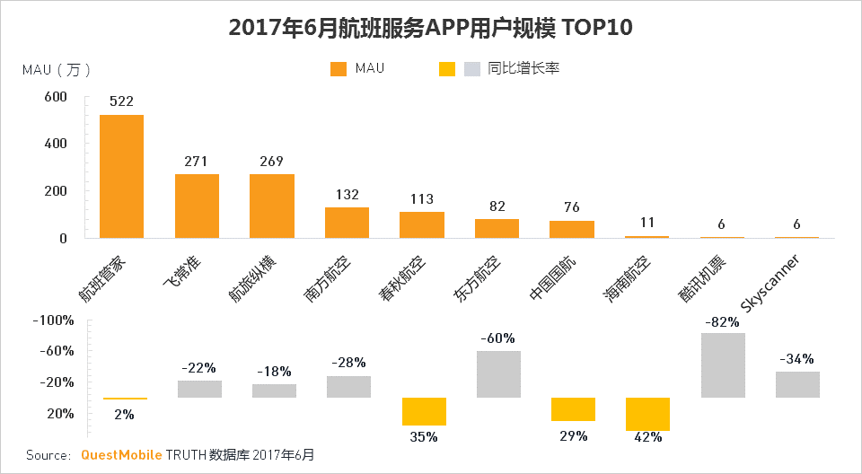 移动互联网2017Q2深度报告超级APP或跨平台流量全面崛起制霸者属谁？(图68)