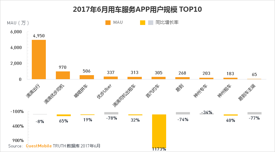移动互联网2017Q2深度报告超级APP或跨平台流量全面崛起制霸者属谁？(图71)
