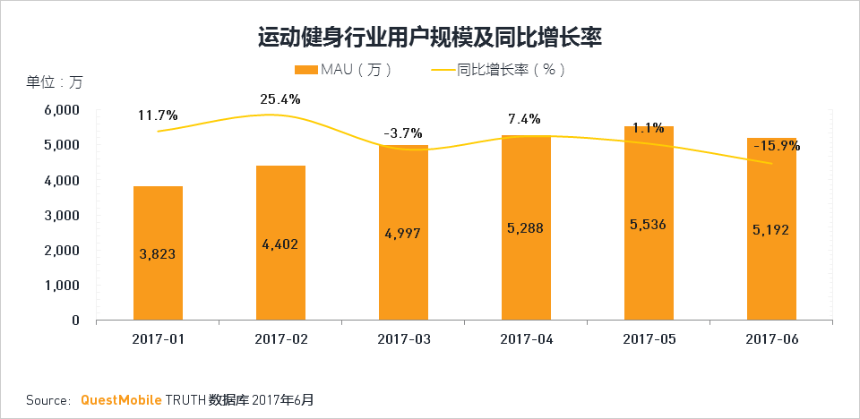 移动互联网2017Q2深度报告超级APP或跨平台流量全面崛起制霸者属谁？(图82)