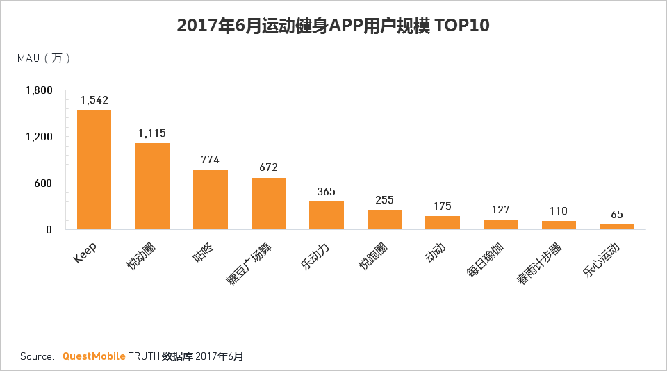 移动互联网2017Q2深度报告超级APP或跨平台流量全面崛起制霸者属谁？(图83)